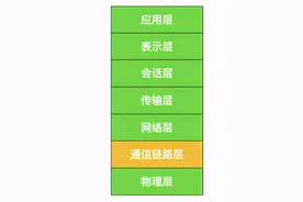 带带弟弟彻底搞懂链路层图片