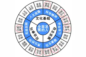 作文解析：你渴望拥有怎样的人生？图片
