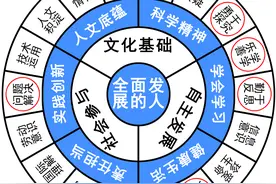 作文解析：你渴望拥有怎样的人生？图片