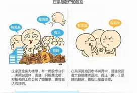 股市庄家才是你的学习对象，一定要认真看看图片