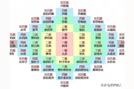 俗语说“人过五代另起坟，房过三代必走人”这是为什么？图片