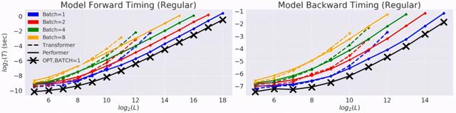 自己挖坑自己填，谷歌大改Transformer注意力