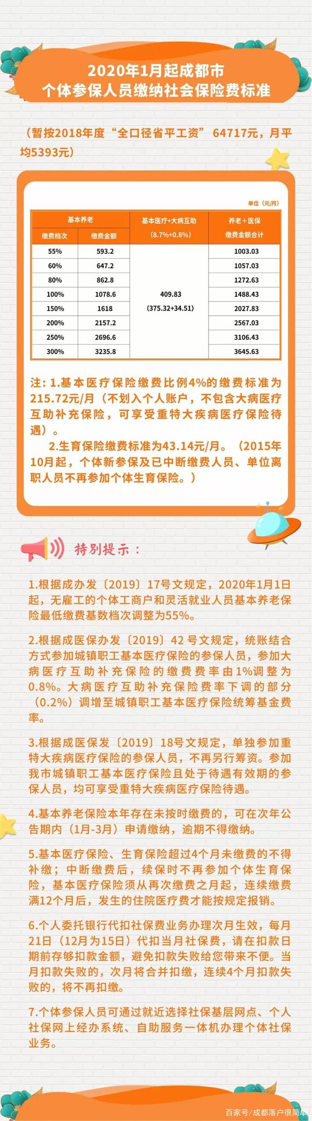成都以灵活就业人员缴纳社保，缴费标准是什么