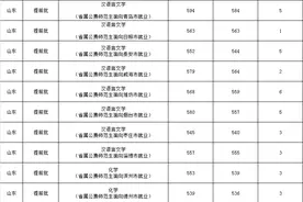 2021高考 | 六大高校公费生录取分数已公布图片