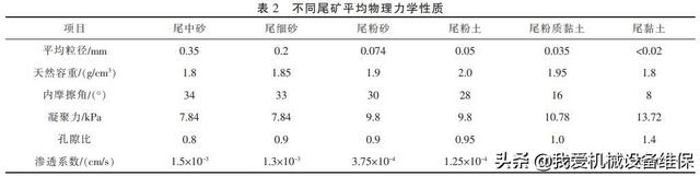 尾矿库的尾沙可以釆吗
