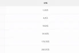 品牌对比｜斐乐 VS 安踏图片