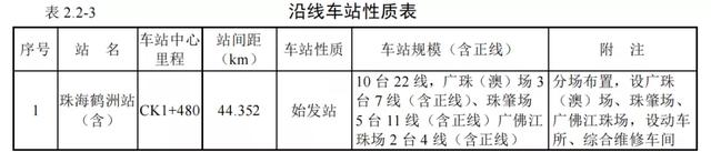 珠海将迎来首条“地铁”！线路图首次曝光