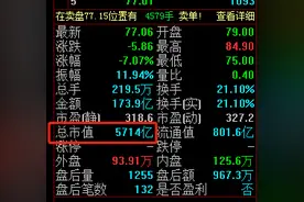 中芯国际市值迷局！小学算术难度引百人热议，3倍误差到底谁的错图片