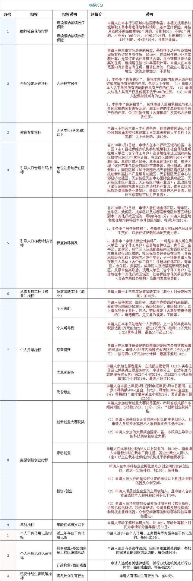 外地人落户成都的常见方式——看看哪种适合你？