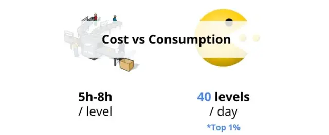 产品深度拆解：Supercell三消手游如何征战三消红海？