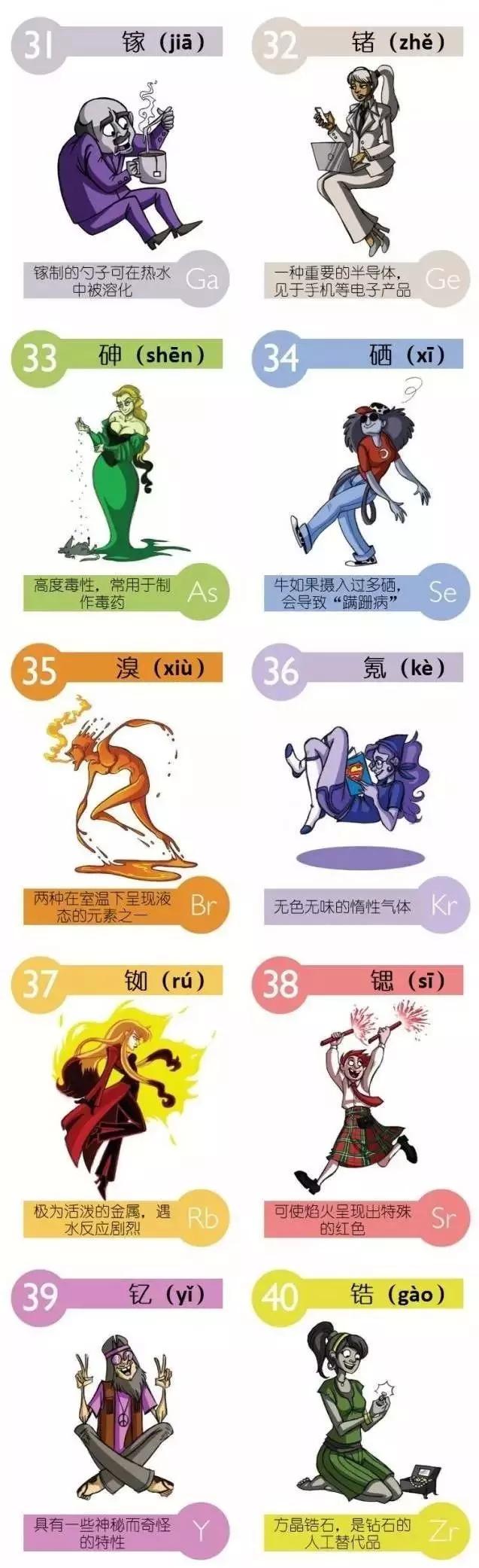 「元素周期表」——新学期必背