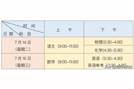 2020年中考第一现场 看这里！（ 附艺体特长生招生政策）图片