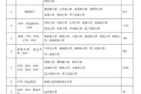 迎泽区公布今年小升初工作实施方案图片