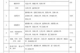 迎泽区公布今年小升初工作实施方案图片