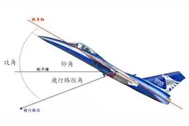 【蓝天之梦】04，攻角、爬升角和俯仰角图片
