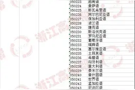 专业帮之翻译专业｜哪些高校开设？录取分和位次要多少能报考？图片