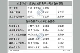 山东国信公布最新董事会成员名单图片