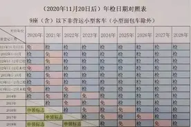 2020年11月20日车辆年检新规图片