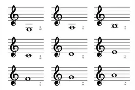 乐理 | 五线谱入门知识图片