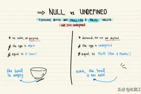JavaScript 的 null 和 undefined 判断图片