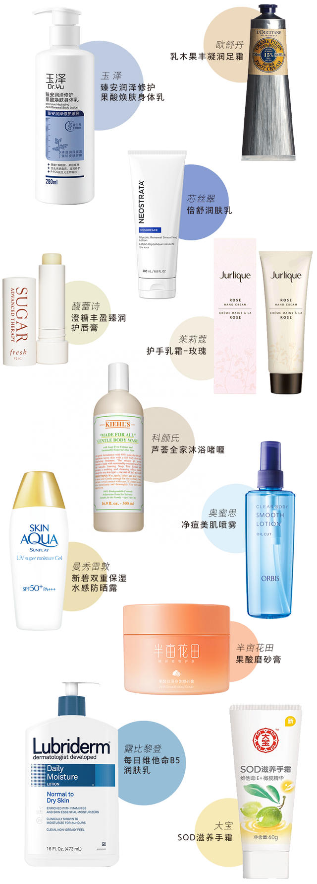 手上像鸡皮疙瘩样的痘痘痒