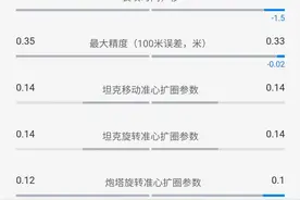 坦克世界9月渐进轨迹分析图片