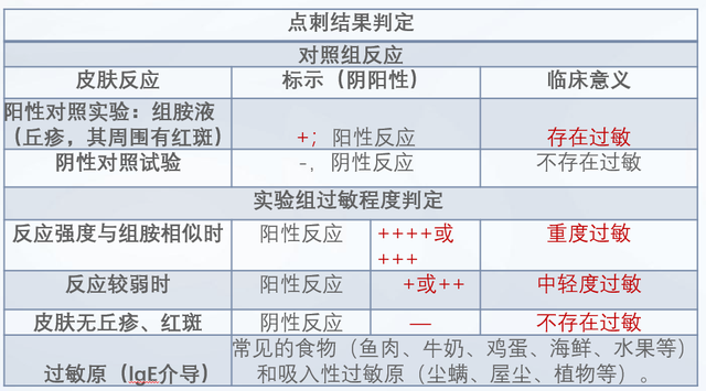 特配粉怎么选？它是宝宝生病时的营养餐，这些适应症妈妈要记住