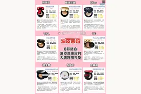 适合油皮、混油皮的大牌气垫！！！油皮亲妈图片