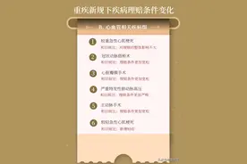 「老菊思货」重疾新规28项疾病，哪些疾病更难理赔了？图片