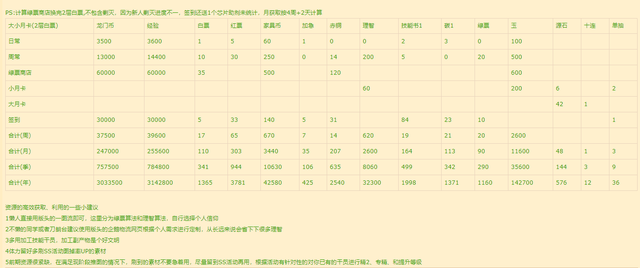明日方舟：主观个人经验向萌新速成基础攻略