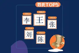 今年，名字最"长"的大学新生来了，竟长达12个字！图片