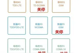三大运营商正式官宣!将关停2G/3G网络:彻底让"高通专利优势"消失图片