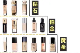 热门粉底液的段位排序图片