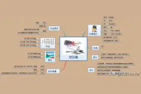 「每日一品诗词Day 29」——《忆江南》图片