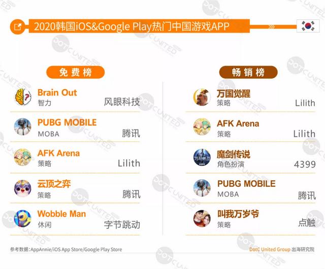 DUG报告：2020全球手游市场洞察（中美日韩篇）