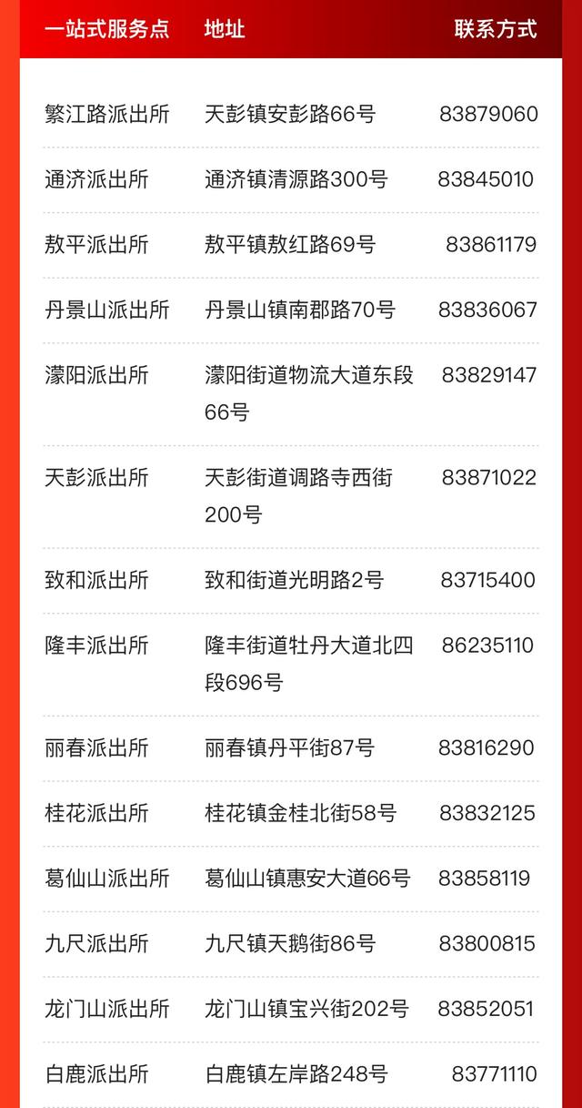 @成都人，这些事家门口就能办！一站式服务办证点来啦！