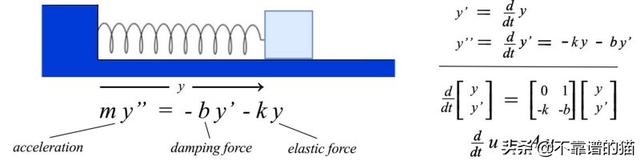 非对角化矩阵的特征向量