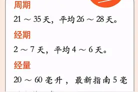 月经不正常，竟然和脾虚、肾虚、肝郁有关图片