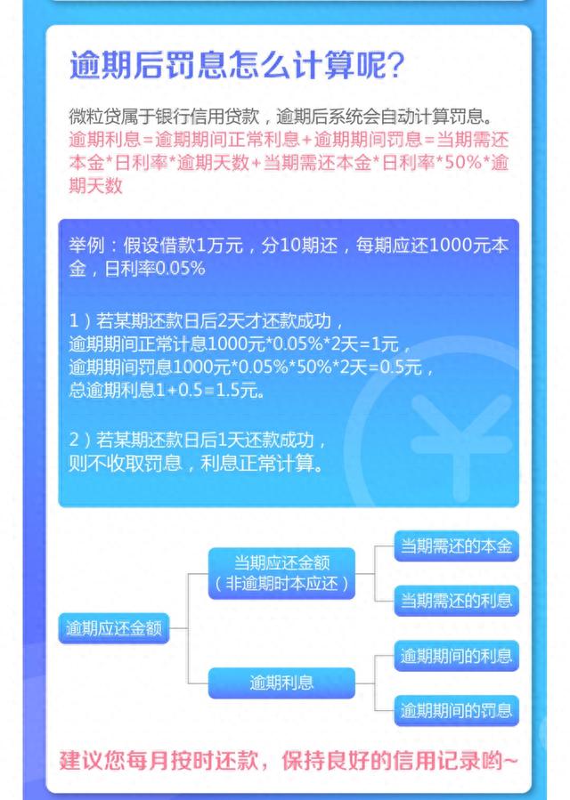 微粒贷逾期对个人有影响吗，微粒贷逾期对个人有影响吗知乎 配图02