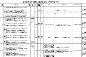 招人啦！丰泽这家国企公开招聘13名工作人员，报名截止至5月5日图片