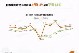 分众热卖背后的冷思考图片