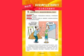 【民法典学习】法律对相邻权利人建造建筑物有哪些禁止性规定？图片