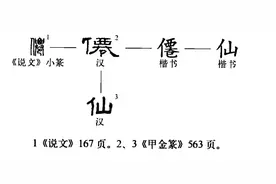 “仙”字本义图片