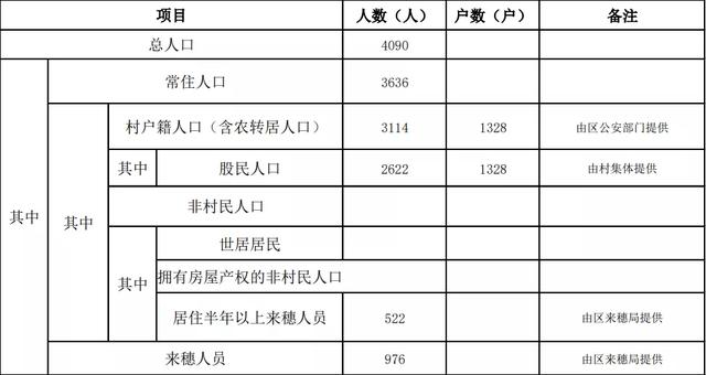 「旧村改造」番禺“十年改造规划”各村汇总（上）