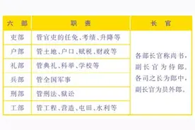 常见的官职爵位名图片