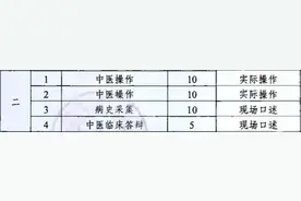 中医执业医-实践技能-第二站考试得分要点（1）图片