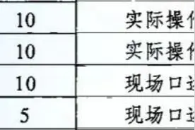 中医执业医-实践技能-第二站考试得分要点（1）图片