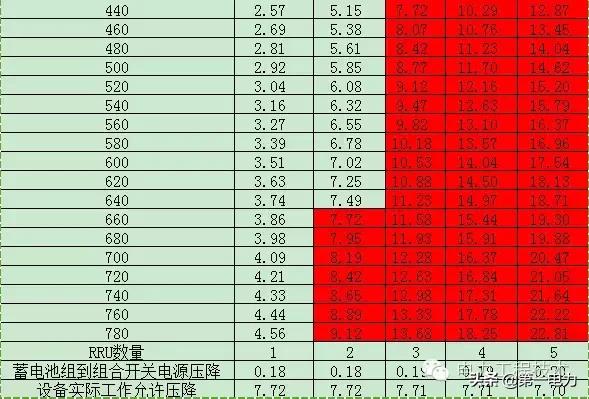 35平方铝线多少钱一米