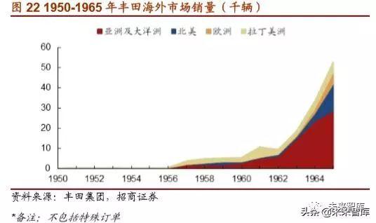丰田汽车的崛起之路，从纺织厂到世界顶尖汽车制造商