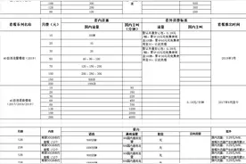 中国移动公示整改进度：下线大批套餐、解决选择难题图片